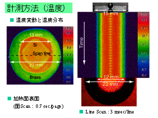 ���ˉ��x�v�ő��肵���l�H�L���r�e�B�ߖT�̉��M�ʉ��x���z�ƋC�A����